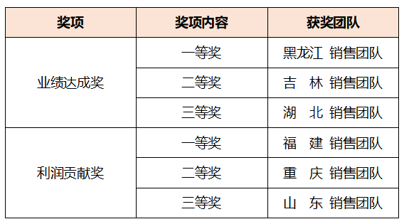 尊龙凯时正规平台·(中国)人生就是搏官网